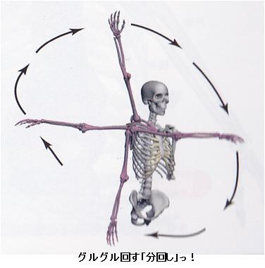 ���񂵉^��