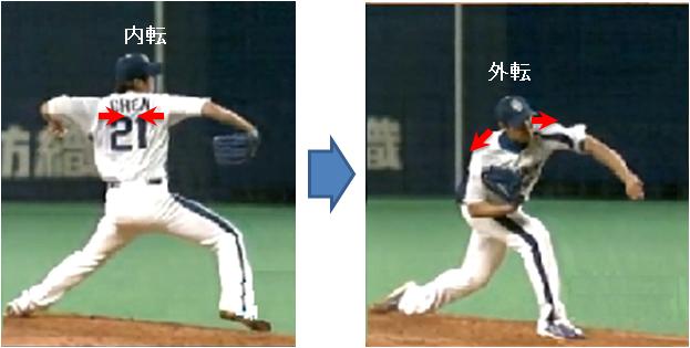 �`�F���E�E�F�C���̓����t�H�[��