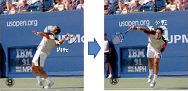 �R���b�W���̃T�[�r�X�t�H�[��