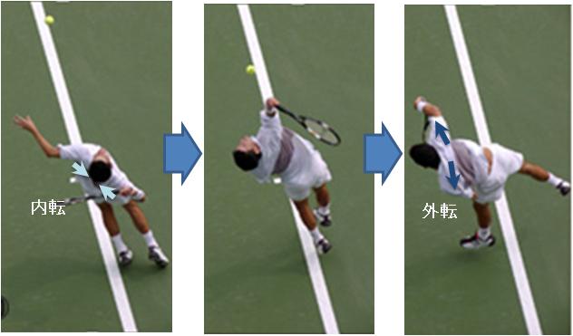 �w���}���̃T�[�r�X�t�H�[��