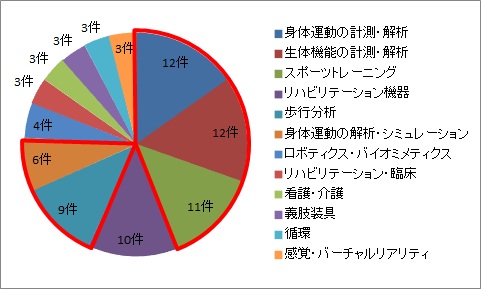 ���\�����i�Z�b�V�����ʁj